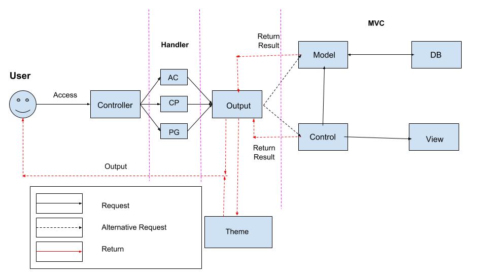 EP Dev Framework Architecture